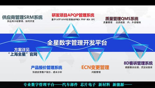 全星研發項目管理系統 覆蓋APQP全流程，助力高科技企業研發周期壓縮30%