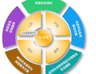互聯(lián)網(wǎng)時代 如何通過信息咨詢服務(wù)保護個人信息安全