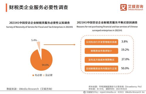 2021上半年中國財(cái)稅企業(yè)服務(wù)市場洞察 艾媒咨詢專題研究報(bào)告解析