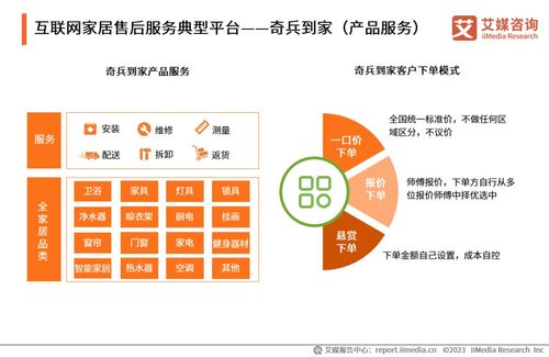 《洞悉服務(wù)藍(lán)海，驅(qū)動產(chǎn)業(yè)升級 2023年中國互聯(lián)網(wǎng)家居售后服務(wù)市場研究報(bào)告》——專業(yè)信息咨詢服務(wù)的價值洞察